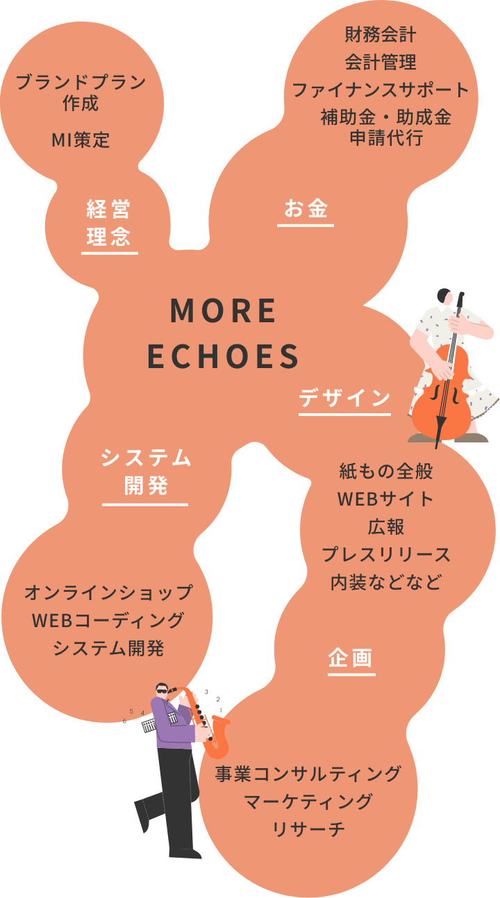 南大阪＜泉佐野市＞デザイン事務所　モアエコーズ　サービスの一覧　企画・経営理念・デザイン・システム開発・お金